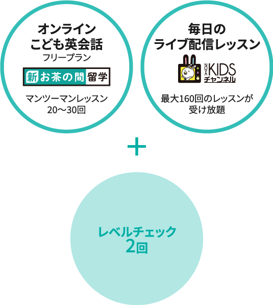 お茶の間留学+KISチャンネル+レベルチェック