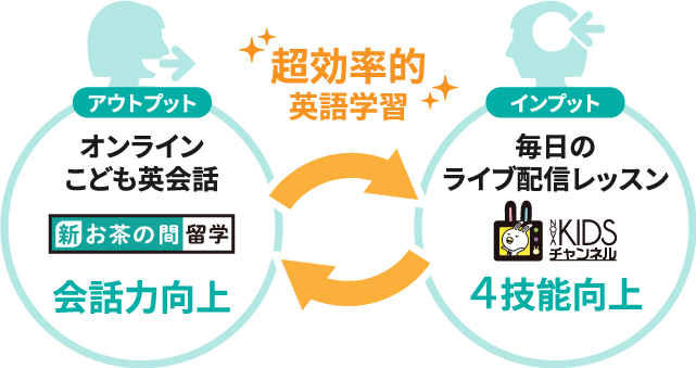 超効率的な英語学習