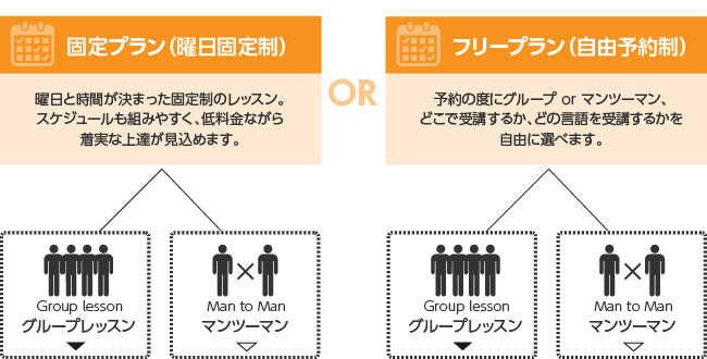 固定プランorフリープラン