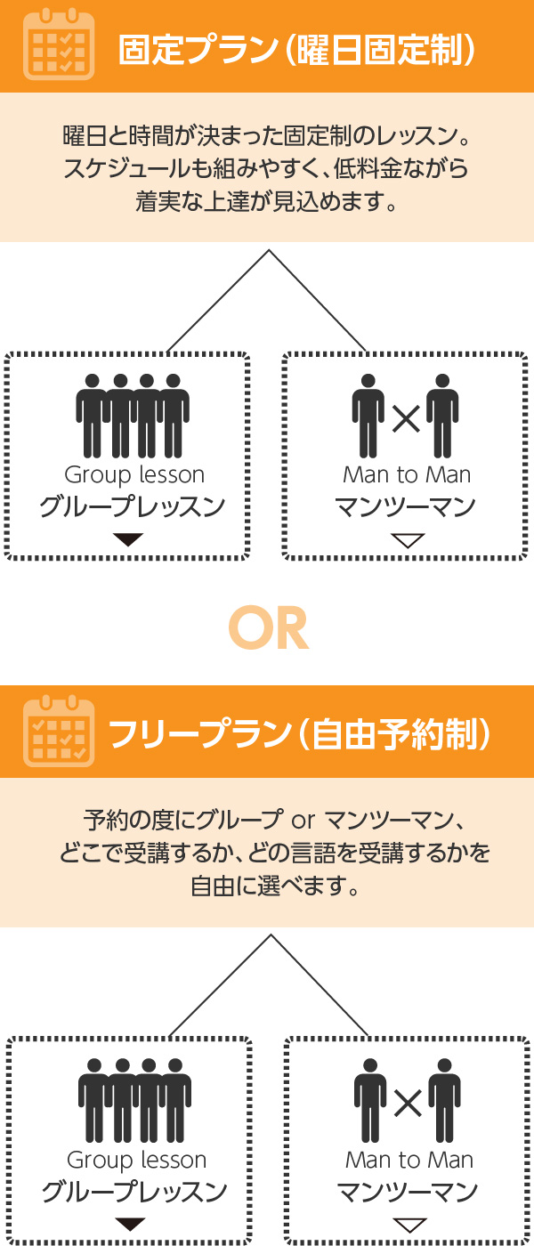 固定プランorフリープラン