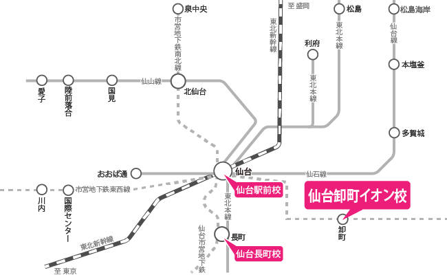 仙台周辺の路線図