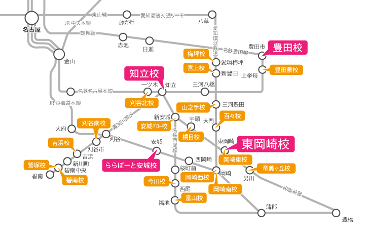 西三河周辺の路線図