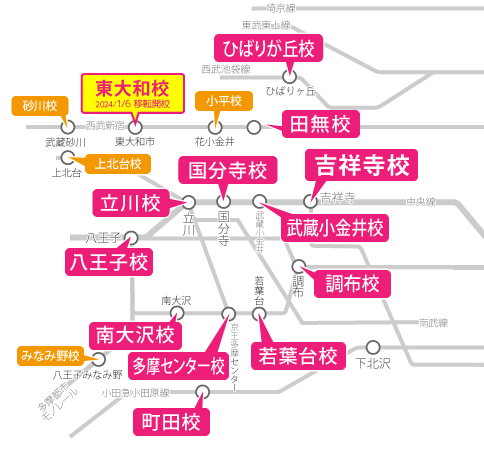東京都23区周辺の路線図